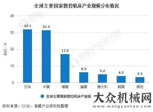 與發(fā)展趨勢2020年數(shù)控機(jī)床行業(yè)發(fā)展現(xiàn)狀分析 產(chǎn)業(yè)規(guī)模有所下降至3270億元造船門