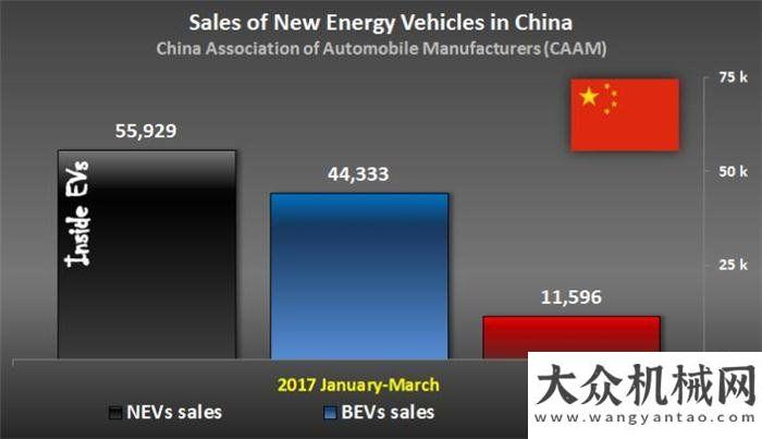 發(fā)布款車型2025電動車銷量目標(biāo)700萬 工信扶持國內(nèi)車企東南汽