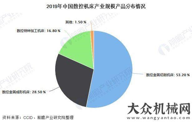 與發(fā)展趨勢2020年數(shù)控機(jī)床行業(yè)發(fā)展現(xiàn)狀分析 產(chǎn)業(yè)規(guī)模有所下降至3270億元造船門