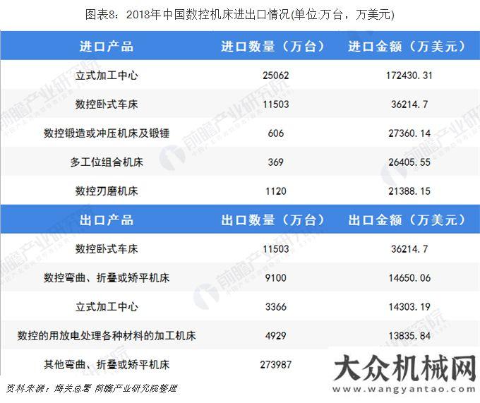 濟(jì)運(yùn)行特點(diǎn)2019年數(shù)控機(jī)床行業(yè)市場(chǎng)現(xiàn)狀及發(fā)展前景分析 預(yù)測(cè)2024年市場(chǎng)規(guī)模將超5700億上半年