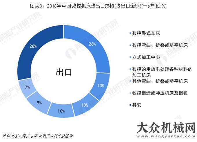 濟(jì)運(yùn)行特點(diǎn)2019年數(shù)控機(jī)床行業(yè)市場(chǎng)現(xiàn)狀及發(fā)展前景分析 預(yù)測(cè)2024年市場(chǎng)規(guī)模將超5700億上半年