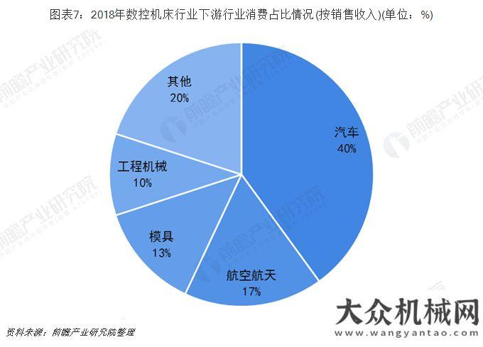 濟(jì)運(yùn)行特點(diǎn)2019年數(shù)控機(jī)床行業(yè)市場(chǎng)現(xiàn)狀及發(fā)展前景分析 預(yù)測(cè)2024年市場(chǎng)規(guī)模將超5700億上半年