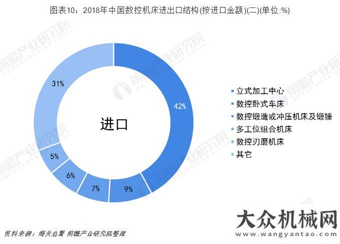 濟(jì)運(yùn)行特點(diǎn)2019年數(shù)控機(jī)床行業(yè)市場(chǎng)現(xiàn)狀及發(fā)展前景分析 預(yù)測(cè)2024年市場(chǎng)規(guī)模將超5700億上半年