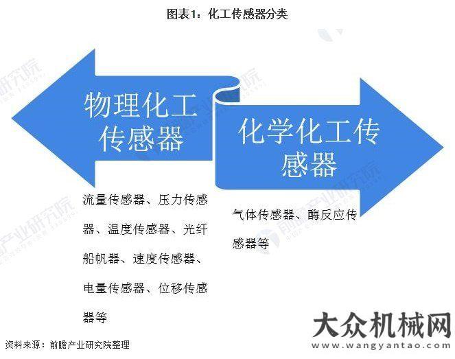 會隆重開幕2021年化工傳感器行業(yè)市場規(guī)模及發(fā)展前景分析 2021年市場規(guī)模將達250億元左右鄭州世