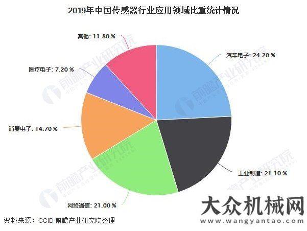 會隆重開幕2021年化工傳感器行業(yè)市場規(guī)模及發(fā)展前景分析 2021年市場規(guī)模將達250億元左右鄭州世