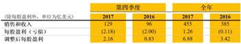 業(yè)人士必看每日工程機(jī)械要聞精選（2018/2/02）這個(gè)領(lǐng)