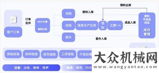 標(biāo)結(jié)果公示推出制造業(yè)saas產(chǎn)品“輕智造”，無代碼平臺(tái)“輕流”完成近億元B輪融資中鐵電