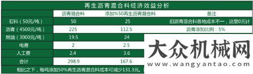 工產(chǎn)品閃耀南方路機(jī)作為唯一瀝青設(shè)備廠商受邀參加市政工程協(xié)會(huì)施工專委會(huì)會(huì)員柳工產(chǎn)