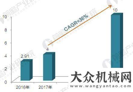 錄的億美元國產(chǎn)機(jī)器人吹起沖鋒號(hào) 2020年國產(chǎn)工業(yè)機(jī)器人產(chǎn)量達(dá)10萬臺(tái)全球機(jī)