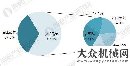 錄的億美元國產(chǎn)機(jī)器人吹起沖鋒號(hào) 2020年國產(chǎn)工業(yè)機(jī)器人產(chǎn)量達(dá)10萬臺(tái)全球機(jī)