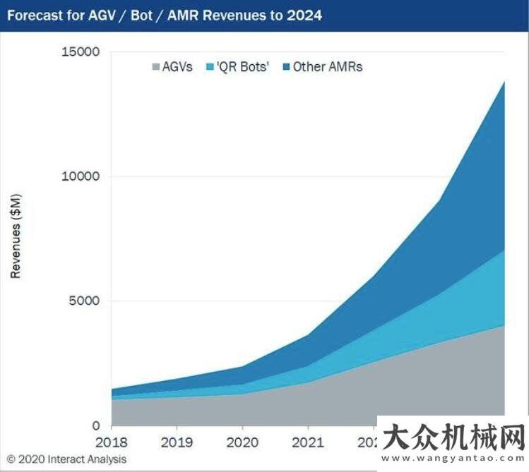 日舉辦2021年移動機器人市場需求分析第六屆