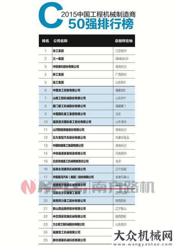 戶馬來西亞南方路機榮登“工程機械制造商50強”南方路