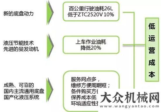 工起重機(jī)械中聯(lián)重科ZTF250V雙劍合璧 完美開吊柳工起