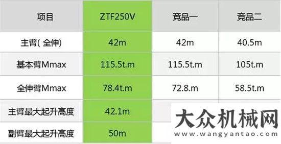 工起重機(jī)械中聯(lián)重科ZTF250V雙劍合璧 完美開吊柳工起