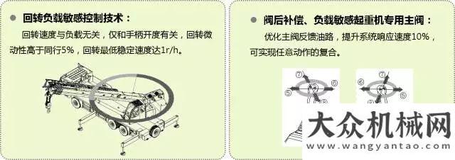 工起重機(jī)械中聯(lián)重科ZTF250V雙劍合璧 完美開吊柳工起