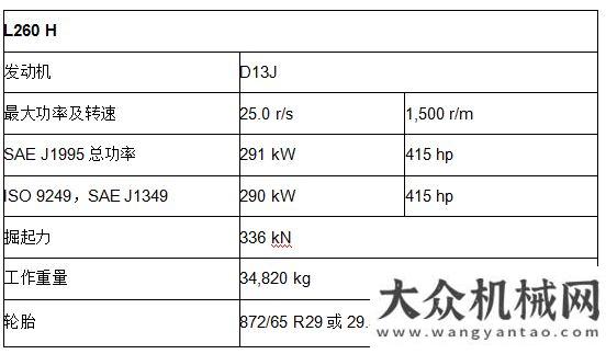 電動裝載車沃爾沃詮釋高效作業(yè)：L260H輪式裝載機兩鏟斗即可裝滿一輛卡車沃爾沃