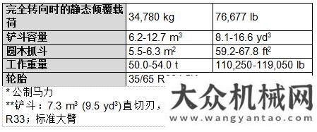滿一輛卡車全新沃爾沃L350H裝載機彰顯沃爾沃創(chuàng)新技術沃爾沃