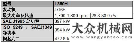 滿一輛卡車全新沃爾沃L350H裝載機彰顯沃爾沃創(chuàng)新技術(shù)沃爾沃