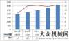 年工作會(huì)議2011-2015年客車市場(chǎng)走勢(shì)預(yù)測(cè)福汽集