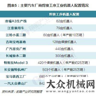 器事件2018年工業(yè)機(jī)器人應(yīng)用現(xiàn)狀分析年個(gè)機(jī)