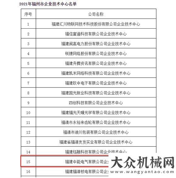 系統(tǒng)的研究聚焦 2021年中能電氣大事記數(shù)控刀