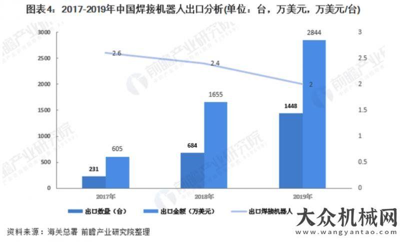 的發(fā)展方向2019年焊接機(jī)器人市場發(fā)展現(xiàn)狀與趨勢節(jié)能精