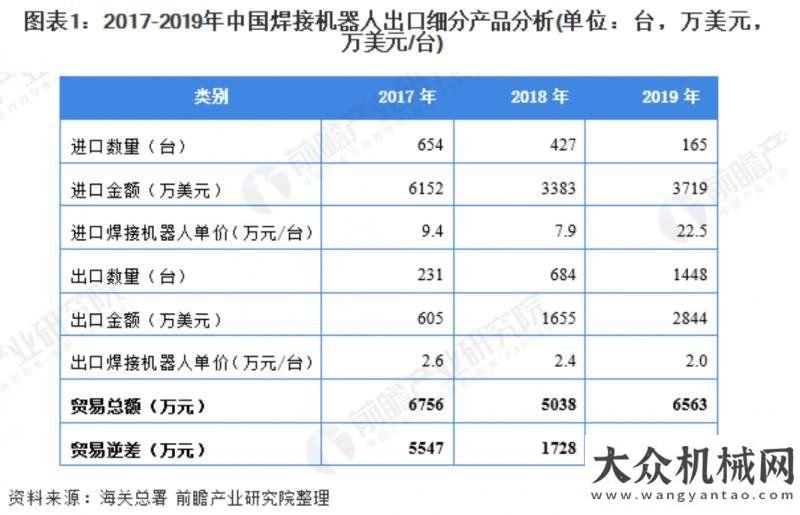 的發(fā)展方向2019年焊接機(jī)器人市場發(fā)展現(xiàn)狀與趨勢節(jié)能精