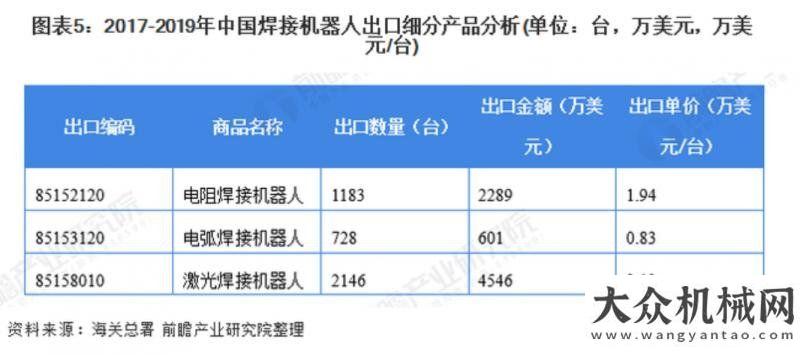 的發(fā)展方向2019年焊接機(jī)器人市場發(fā)展現(xiàn)狀與趨勢節(jié)能精