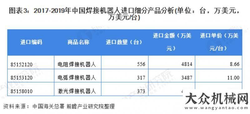 的發(fā)展方向2019年焊接機(jī)器人市場發(fā)展現(xiàn)狀與趨勢節(jié)能精