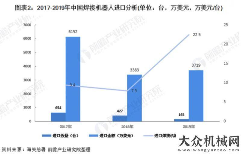 的發(fā)展方向2019年焊接機(jī)器人市場發(fā)展現(xiàn)狀與趨勢節(jié)能精