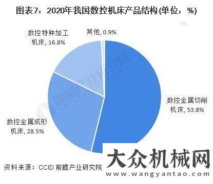 況統(tǒng)計(jì)說明2021年數(shù)控機(jī)床行業(yè)全景圖譜我國(guó)工