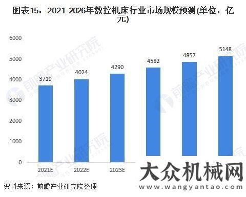 況統(tǒng)計(jì)說明2021年數(shù)控機(jī)床行業(yè)全景圖譜我國(guó)工