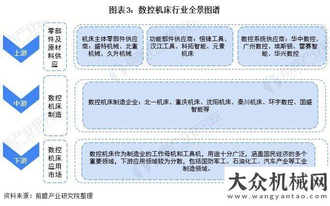 況統(tǒng)計(jì)說明2021年數(shù)控機(jī)床行業(yè)全景圖譜我國(guó)工