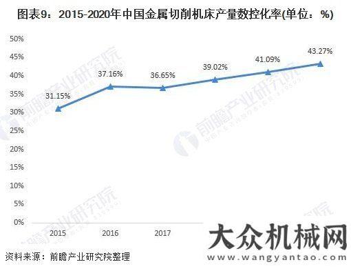 況統(tǒng)計(jì)說明2021年數(shù)控機(jī)床行業(yè)全景圖譜我國(guó)工