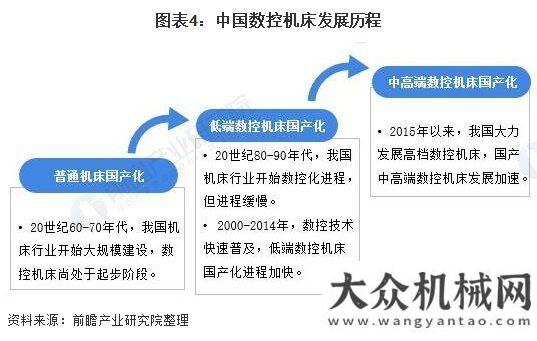 況統(tǒng)計(jì)說明2021年數(shù)控機(jī)床行業(yè)全景圖譜我國(guó)工