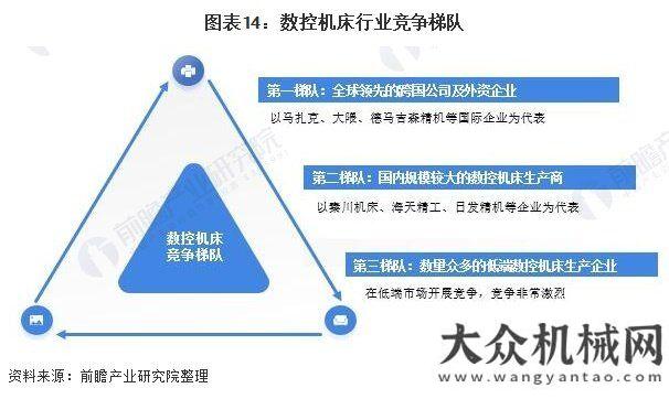 況統(tǒng)計(jì)說明2021年數(shù)控機(jī)床行業(yè)全景圖譜我國(guó)工