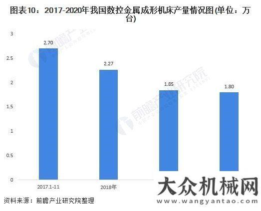 況統(tǒng)計(jì)說明2021年數(shù)控機(jī)床行業(yè)全景圖譜我國(guó)工