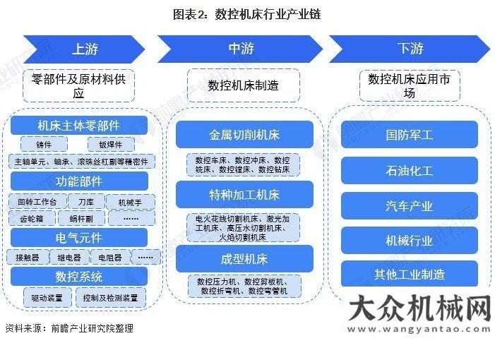 況統(tǒng)計(jì)說明2021年數(shù)控機(jī)床行業(yè)全景圖譜我國(guó)工