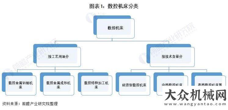 況統(tǒng)計(jì)說明2021年數(shù)控機(jī)床行業(yè)全景圖譜我國(guó)工