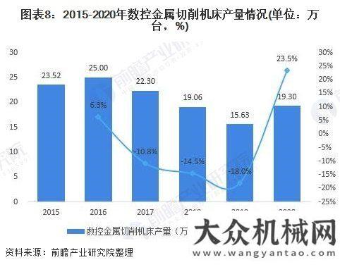 況統(tǒng)計(jì)說明2021年數(shù)控機(jī)床行業(yè)全景圖譜我國(guó)工