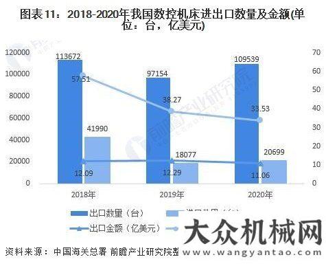 況統(tǒng)計(jì)說明2021年數(shù)控機(jī)床行業(yè)全景圖譜我國(guó)工