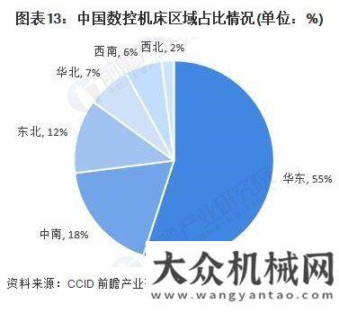 況統(tǒng)計(jì)說明2021年數(shù)控機(jī)床行業(yè)全景圖譜我國(guó)工