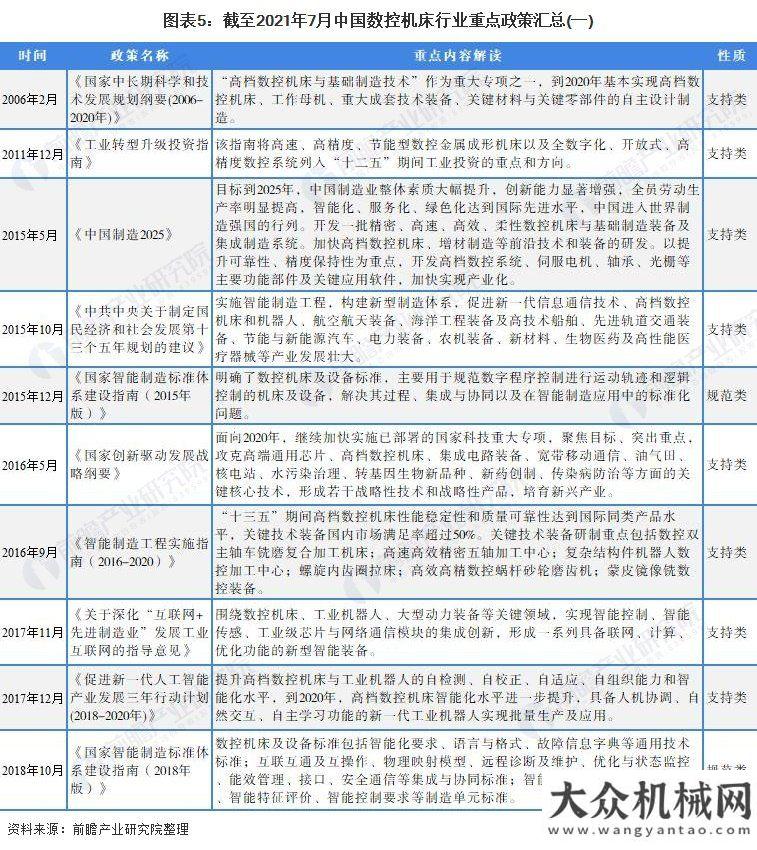 況統(tǒng)計(jì)說明2021年數(shù)控機(jī)床行業(yè)全景圖譜我國(guó)工