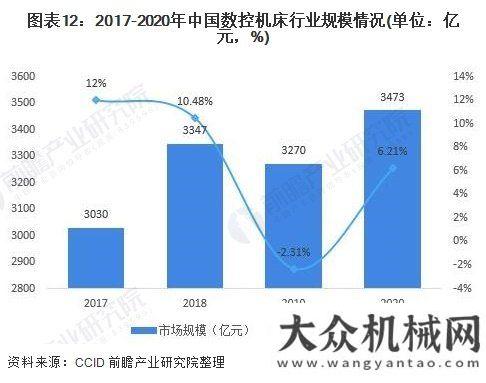 況統(tǒng)計(jì)說明2021年數(shù)控機(jī)床行業(yè)全景圖譜我國(guó)工