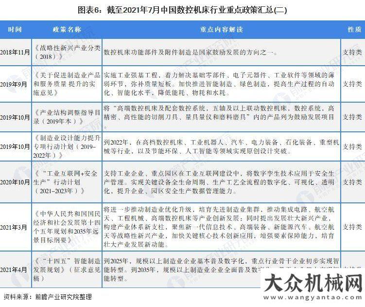 況統(tǒng)計(jì)說明2021年數(shù)控機(jī)床行業(yè)全景圖譜我國(guó)工