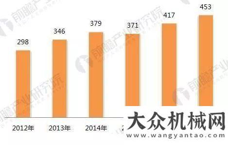 展大勢(shì)所趨2018年變頻器市場(chǎng) 向智能化、數(shù)字化方向發(fā)展智能化