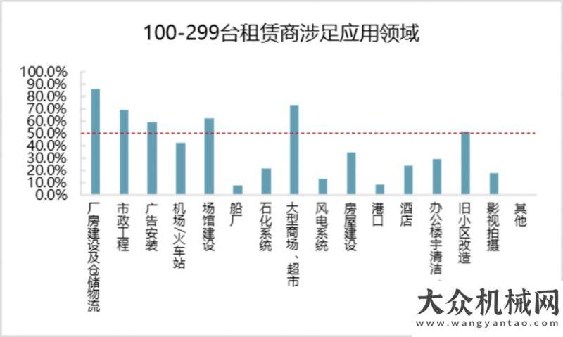 掘機就是好2020年高空作業(yè)平臺租賃市場報告 解讀之三龔華兵