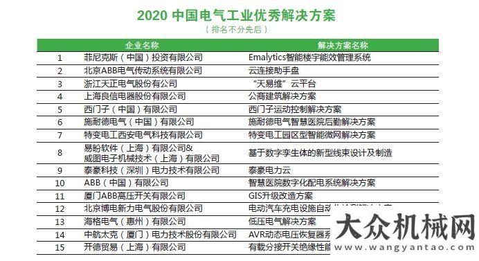 漳完工下線2020第20屆電氣工業(yè)100強(qiáng)榜單發(fā)布漳州亞