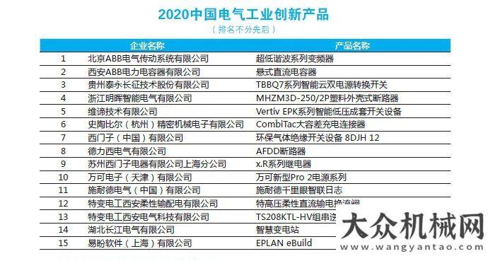 漳完工下線2020第20屆電氣工業(yè)100強(qiáng)榜單發(fā)布漳州亞