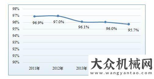 爆發(fā)式增長(zhǎng)2017年低壓變頻器市場(chǎng)將達(dá)到225億元年光伏